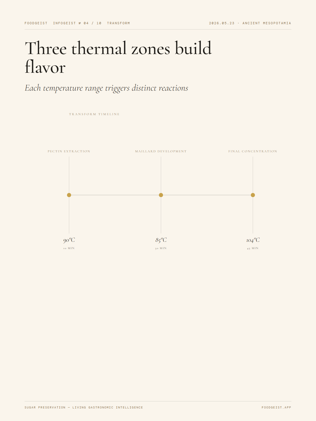 sugar-preservation slide 4